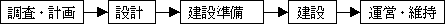 Ƃ̗