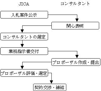 D菇